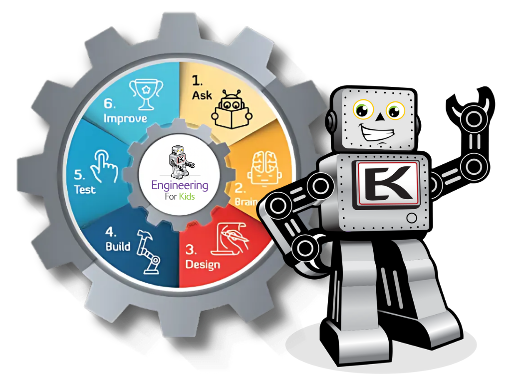 the six steps of the engineering design process at engineering for kids